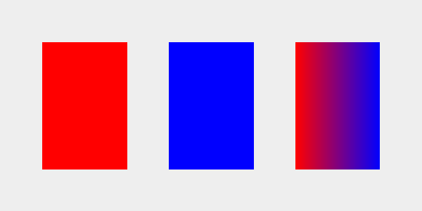 Example: Horizontal Gradient